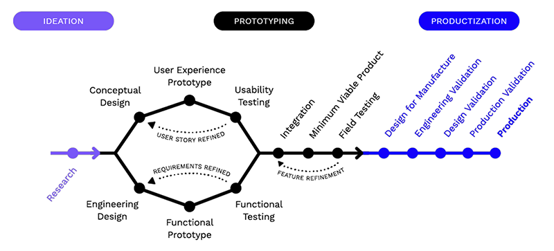 Imagination and Innovation