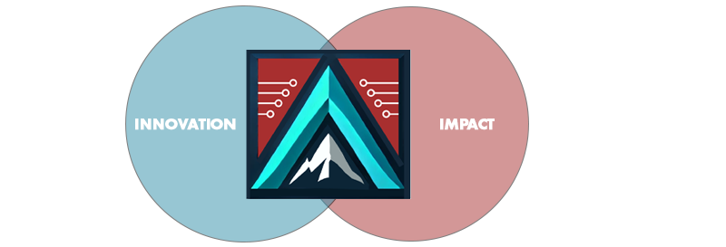 Imagination and Innovation